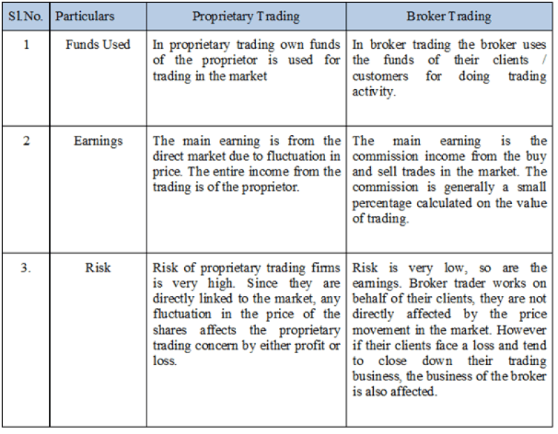 A small note for you to remind you how prop trading is different from any other approaches. Source: https://comparesharebrokers.com/