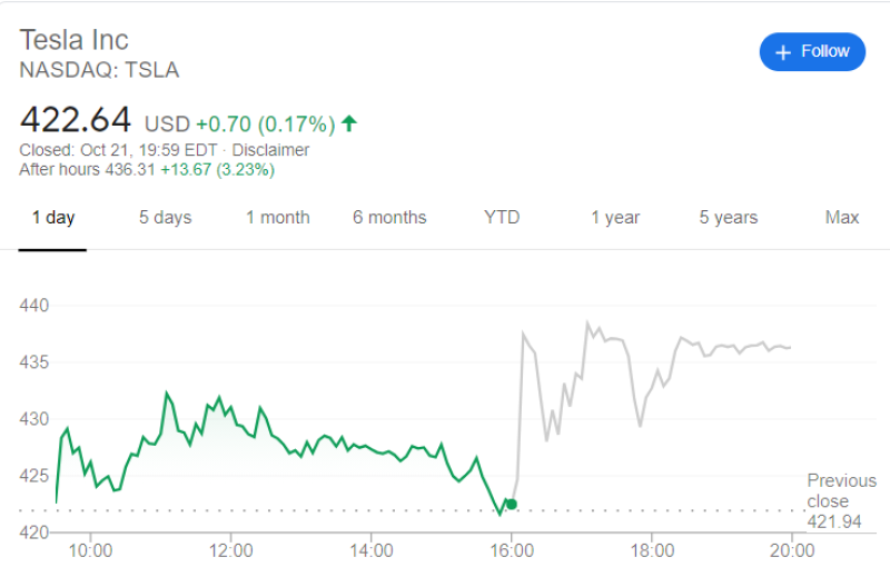 Google Finance TSLA