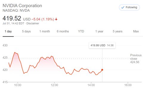 google finance nvda