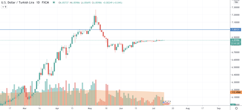 Image source: TradingView TRY