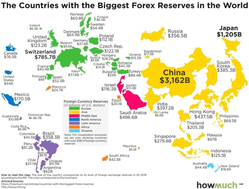 Countries with the biggest Forex reserves in the world. Source: HowMuch.net