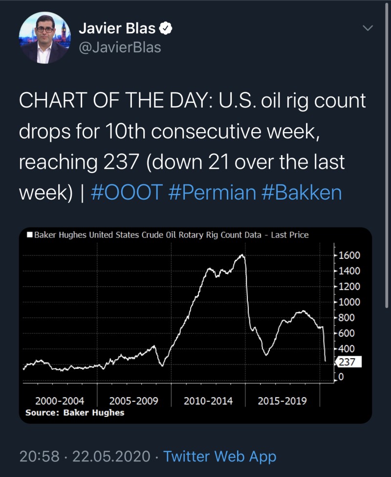 Javier Blas’s Tweet about the U.S. oil rig count