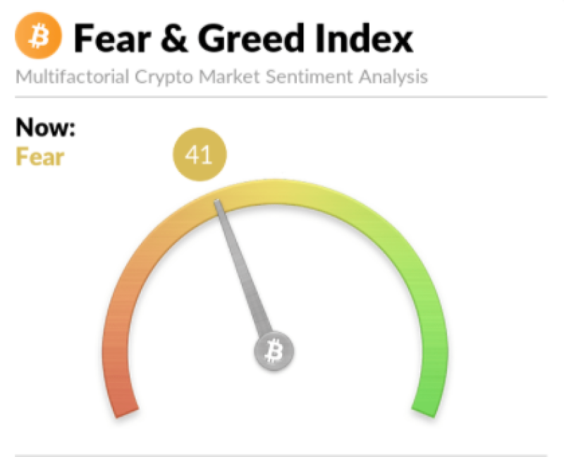 Image Source: alternative.me, Fear and Greed Index for Crypto Market
