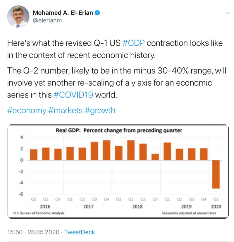 Mohamed A. El-Erian’s Tweet on The U.S. Real GDP.