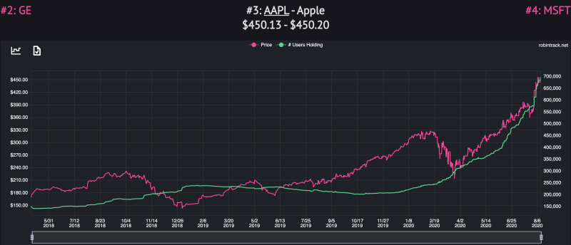 Image source: AAPL chart