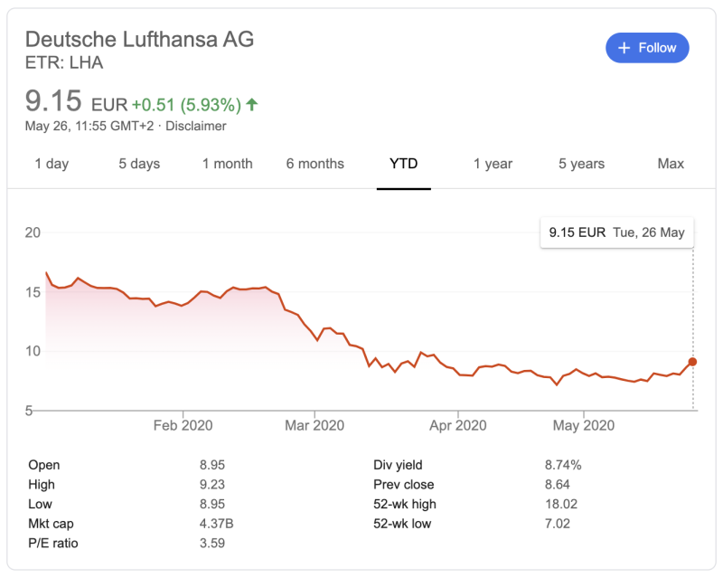 Lufthansa Stock. Courtesy - Google.