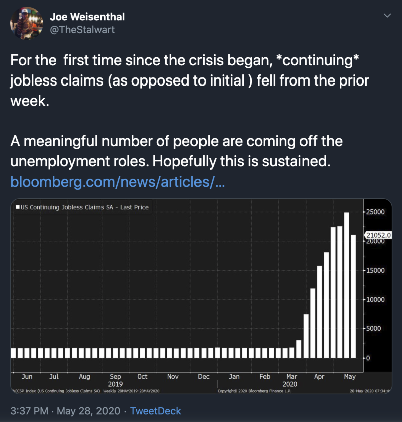 Joe Weisenthal's Tweet On the Unemployment. 