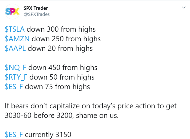 Image Source: Twitter @SPXtrades