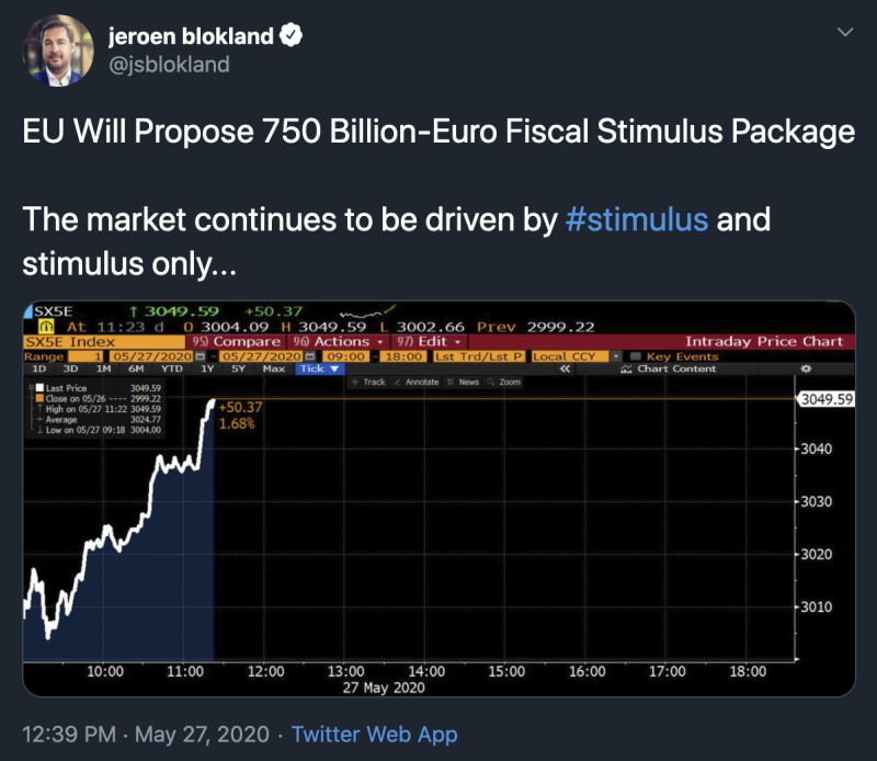 Jeroen Blockland's Tweet On European Stocks.