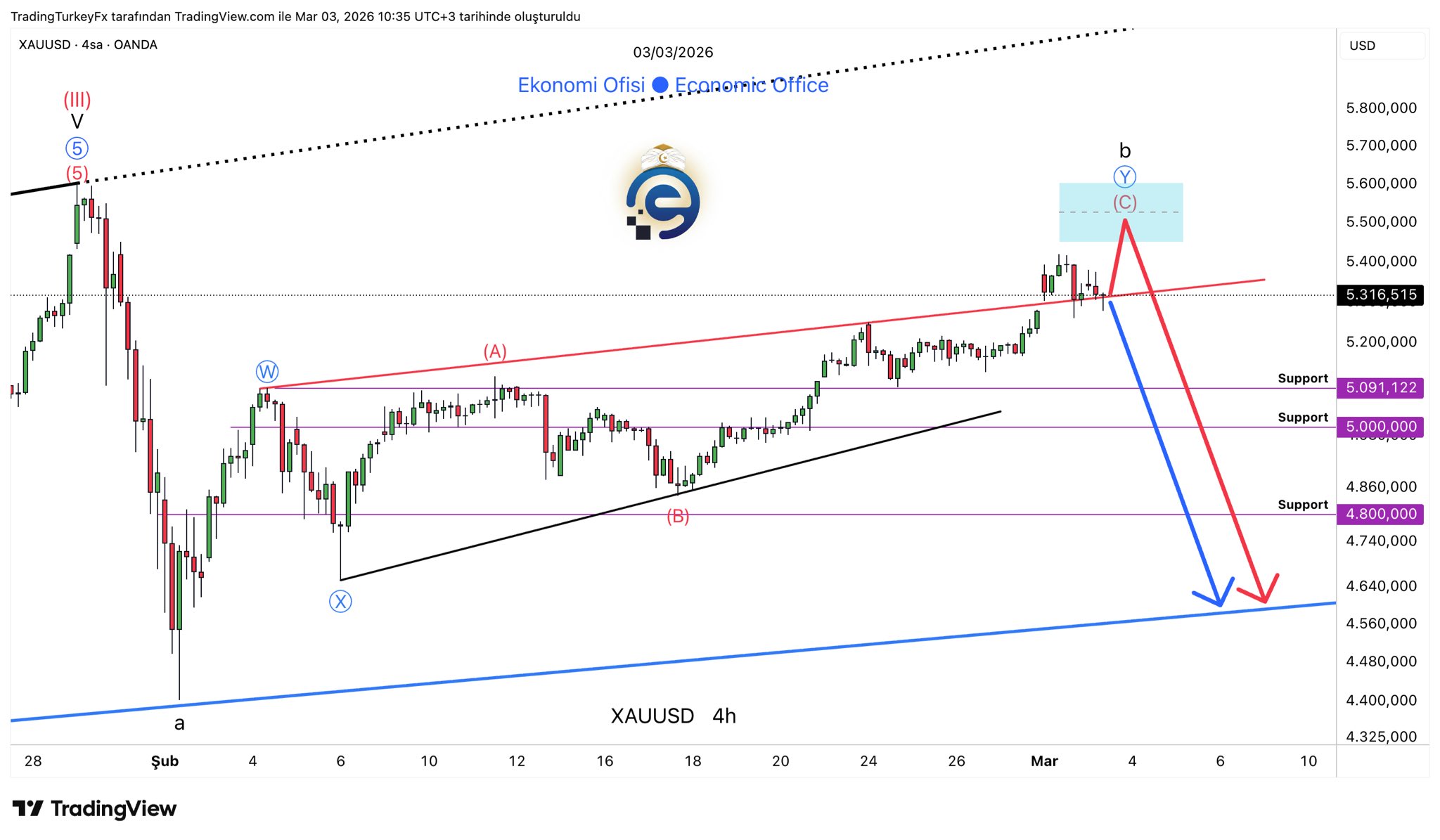 Gold At Pivotal H4 Trend Line 4 600 And 5 600 In Focus Gold At Pivotal H4 Trend Line 4 600 And 5 600 In Focus