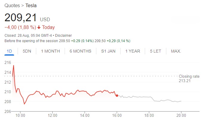 Tesla Stock Earnings