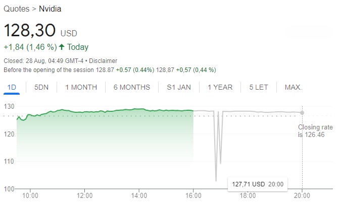 Stock Nvda Forecast