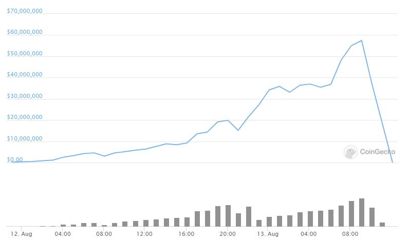 yam token price