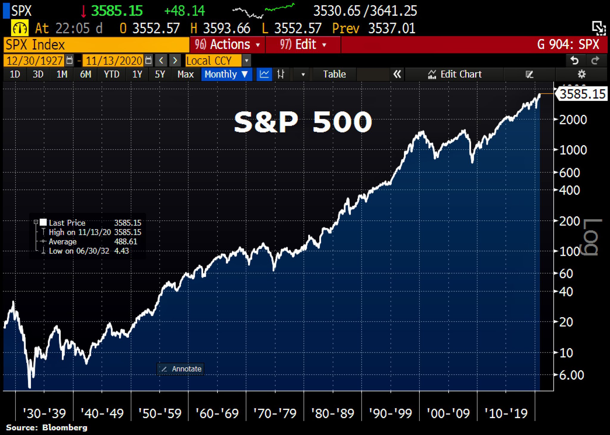 Spx 500 Companies