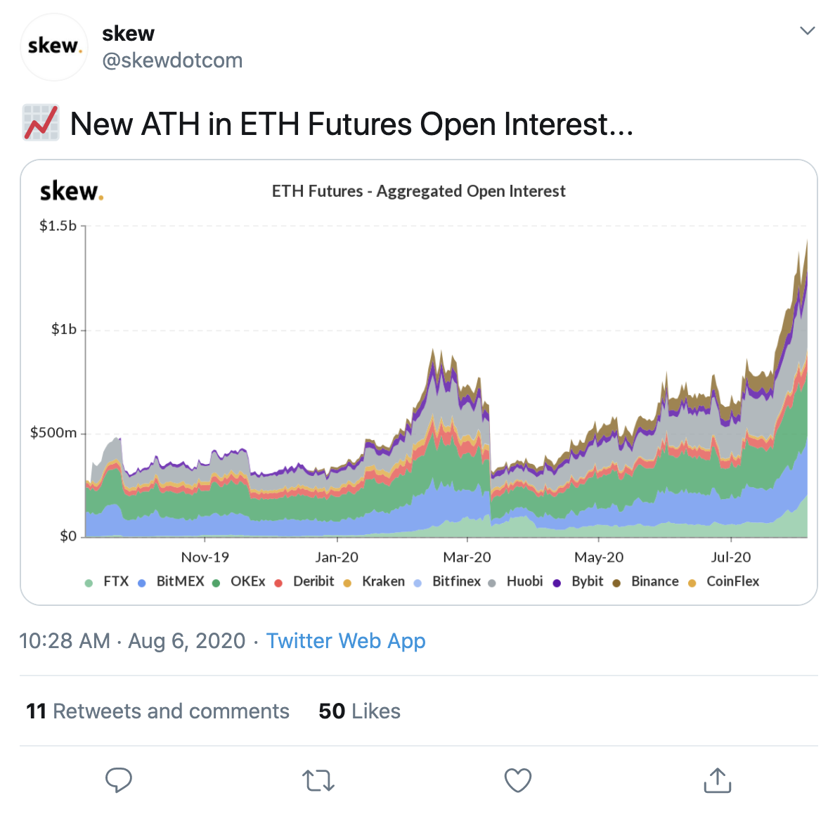 will ethereum offer futures