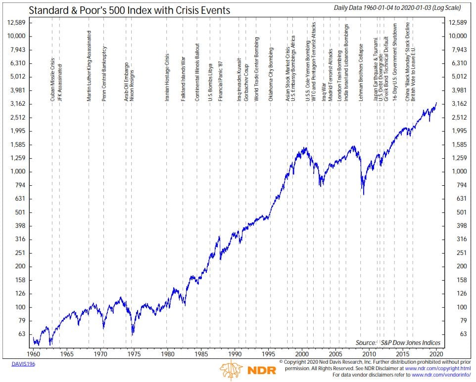 Top12 Biggest Collapses On The Stock Market