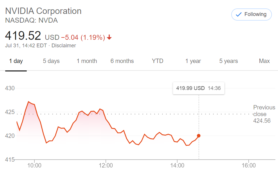 is nvda a buy now is nvda a buy now
