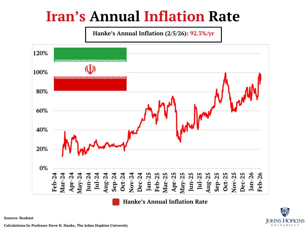 Iran's Inflation Hits 92.3%: What the Numbers Actually Mean
