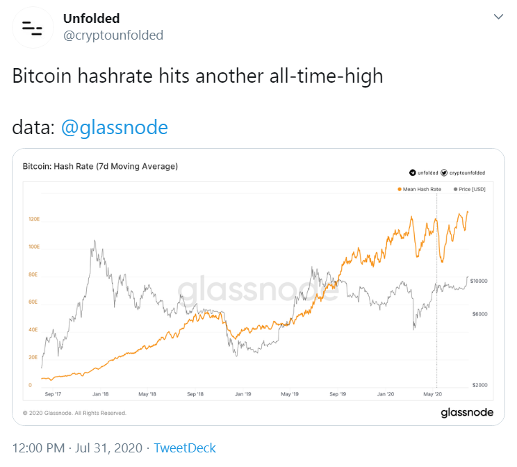 bcc hashrate vs btc