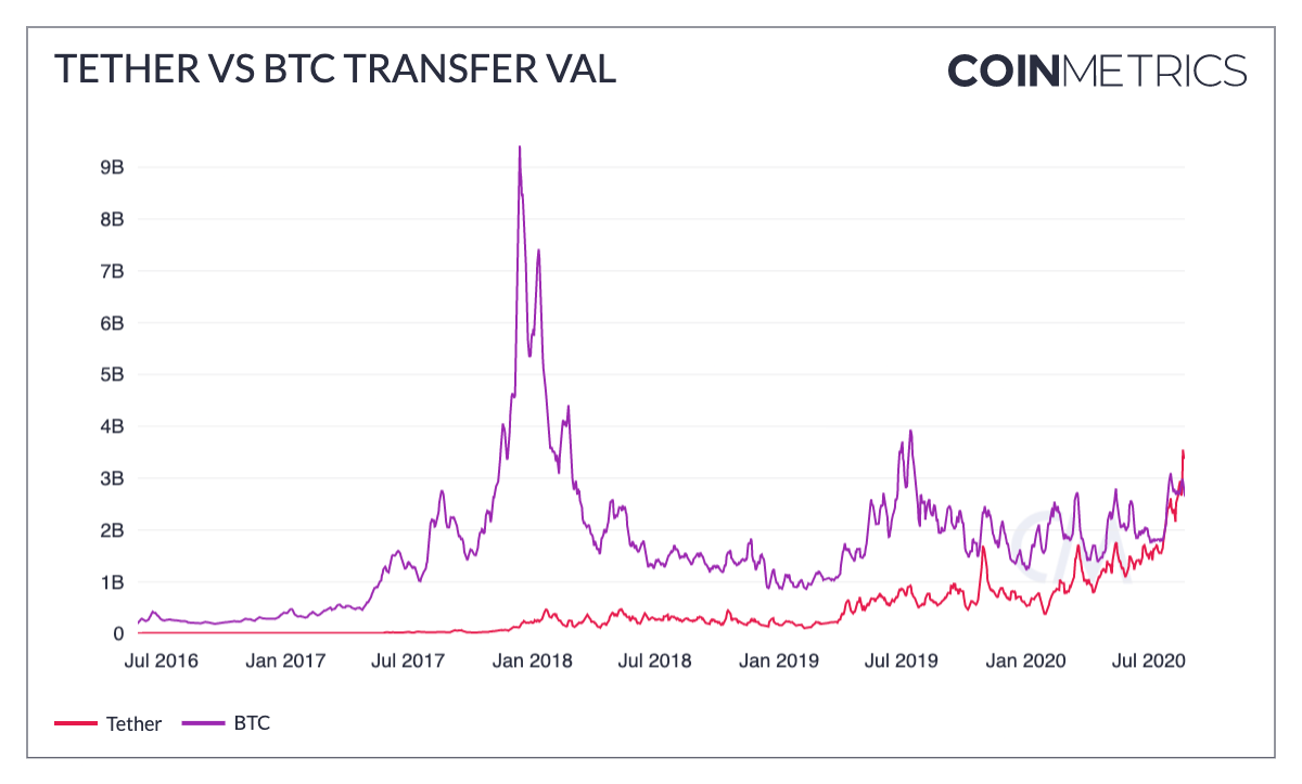 trade tether to btc