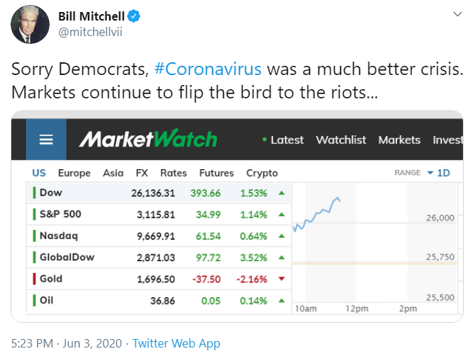 Bill Mitchell: the market is growing despite protests in the US and ...