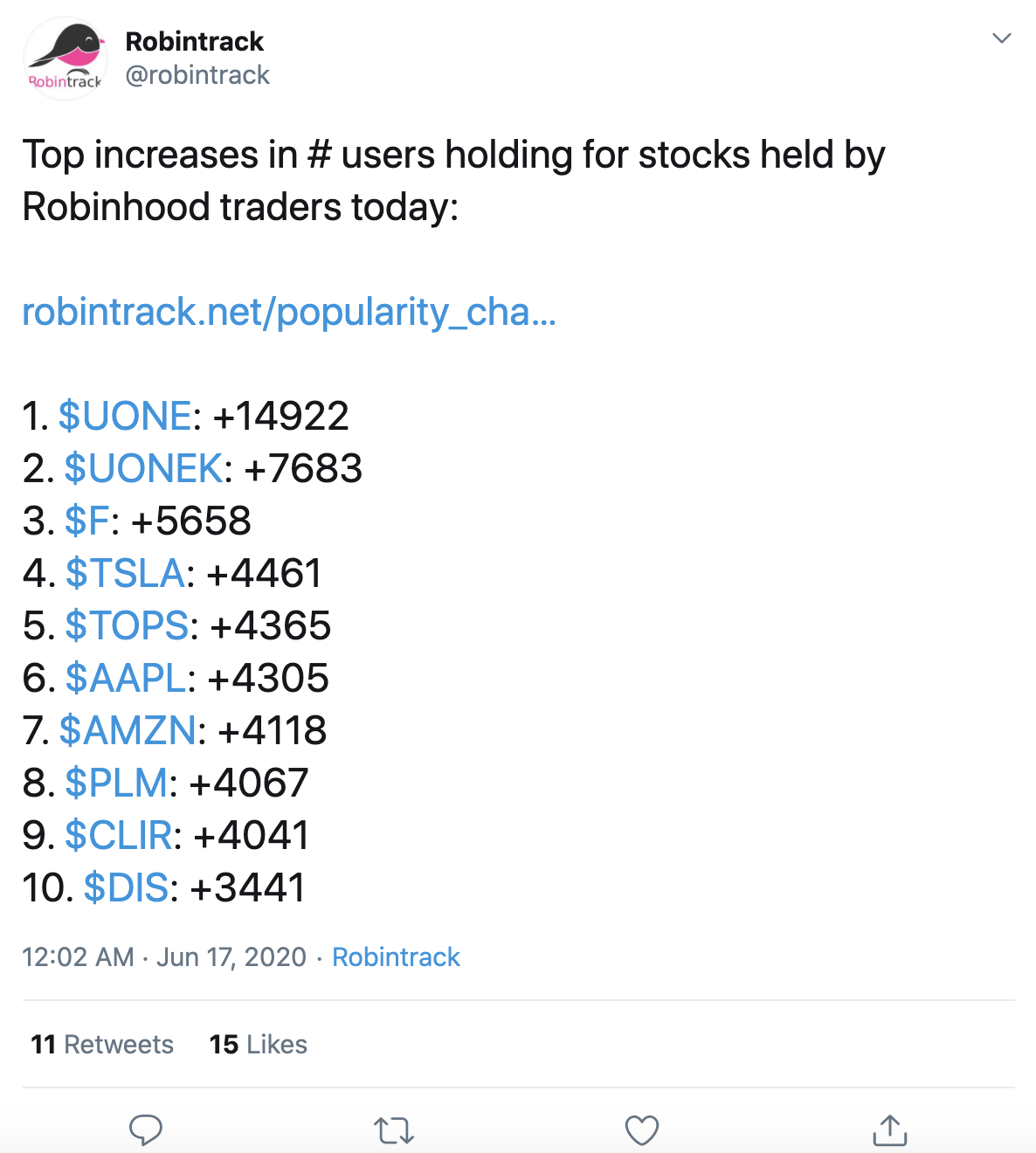 Bank Of America (BAC) Increased the Position of Disney (DIS) Reacted ...