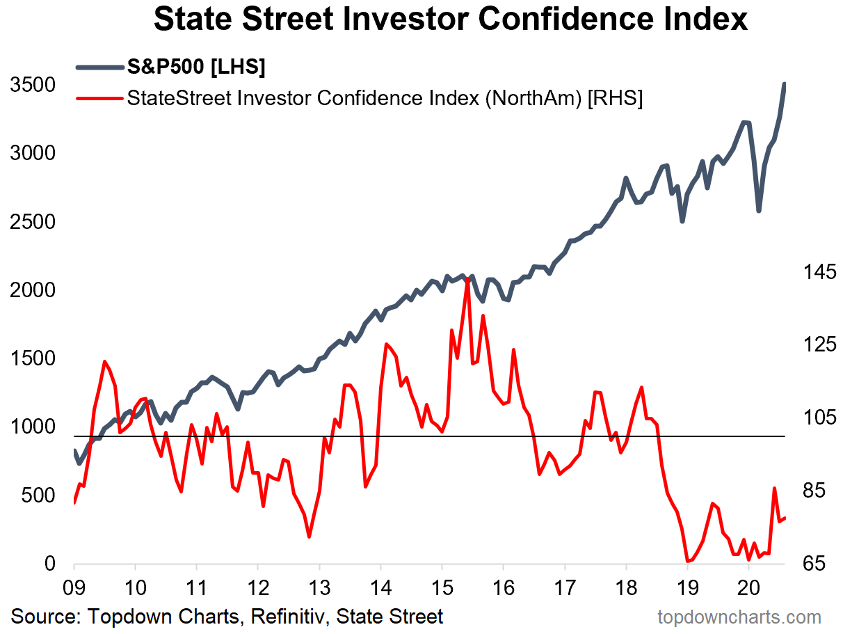 S&P 500 (SPX) Put/Call Ratio Is Record Low, but Dark Pool Buying ...